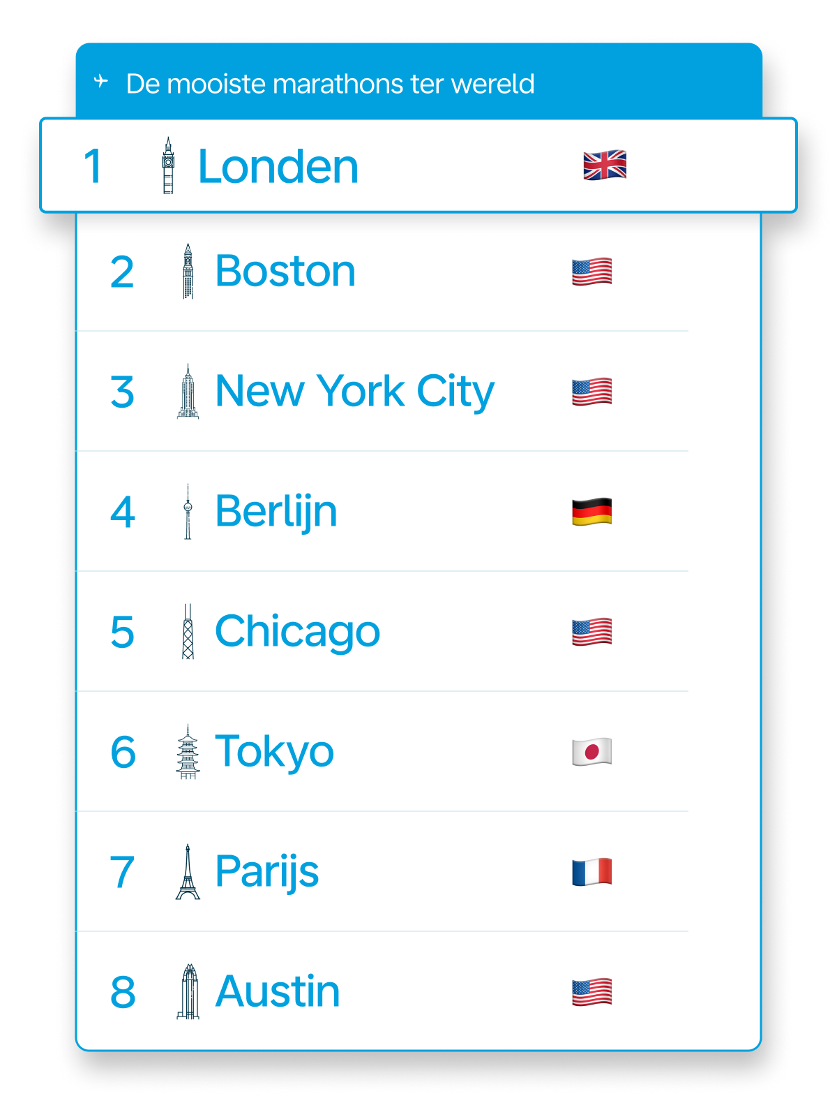 Top 8 hardloopbestemmingen volgens social media