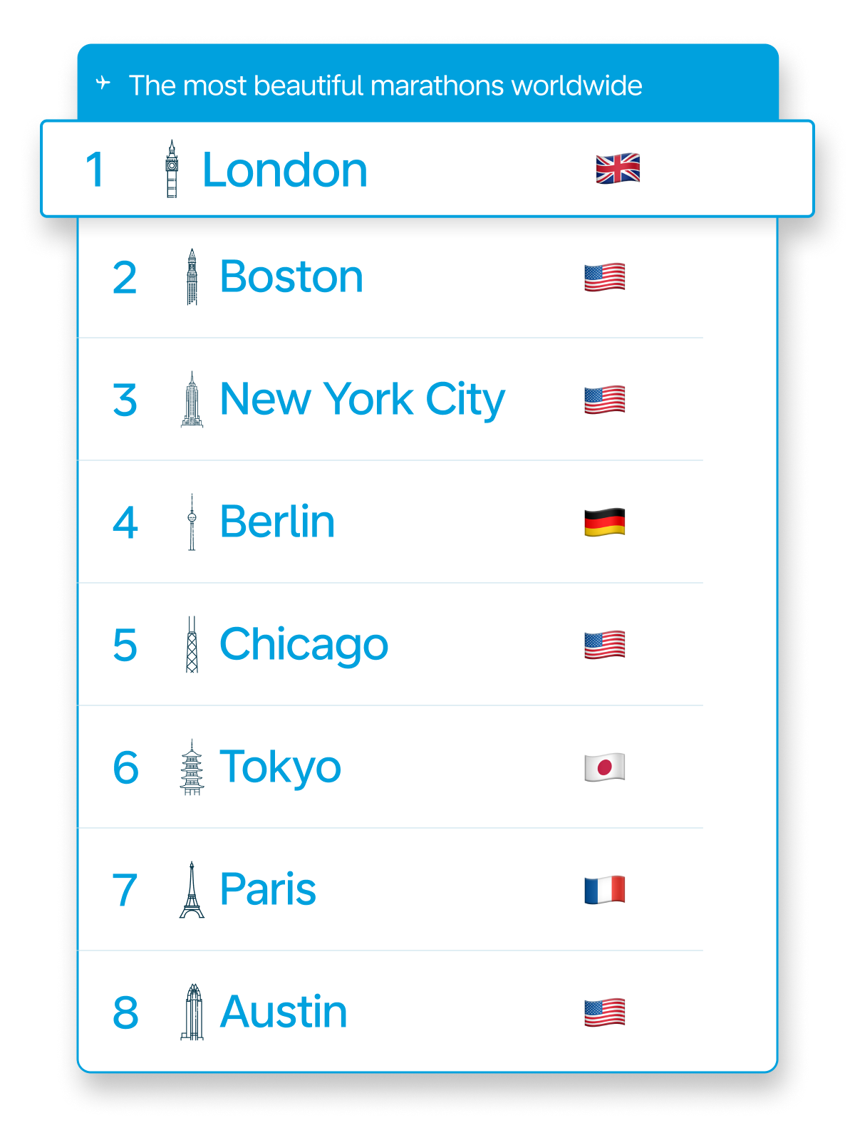 Top 8 running destinations according to social media