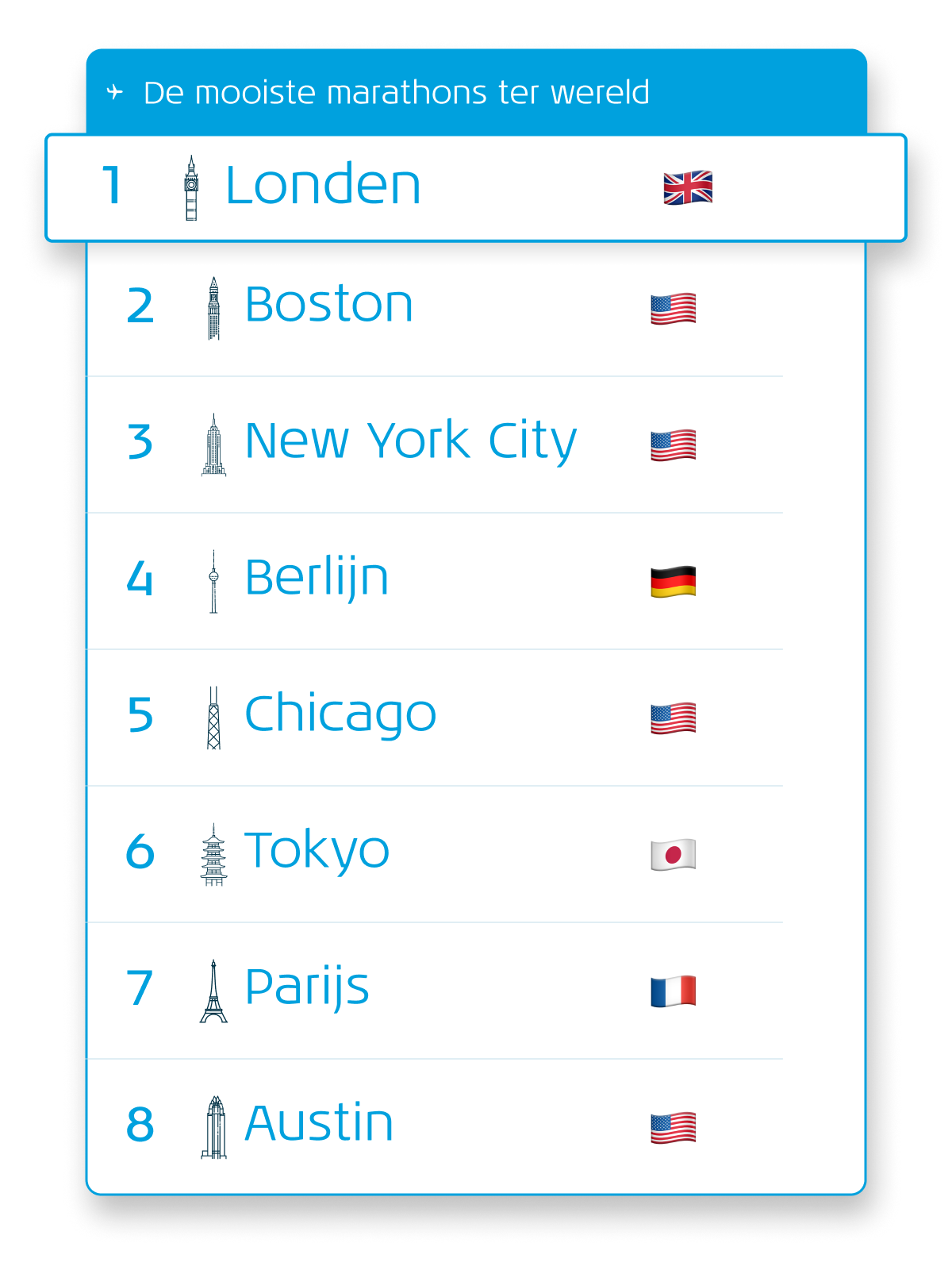 Top 8 hardloopbestemmingen volgens social media